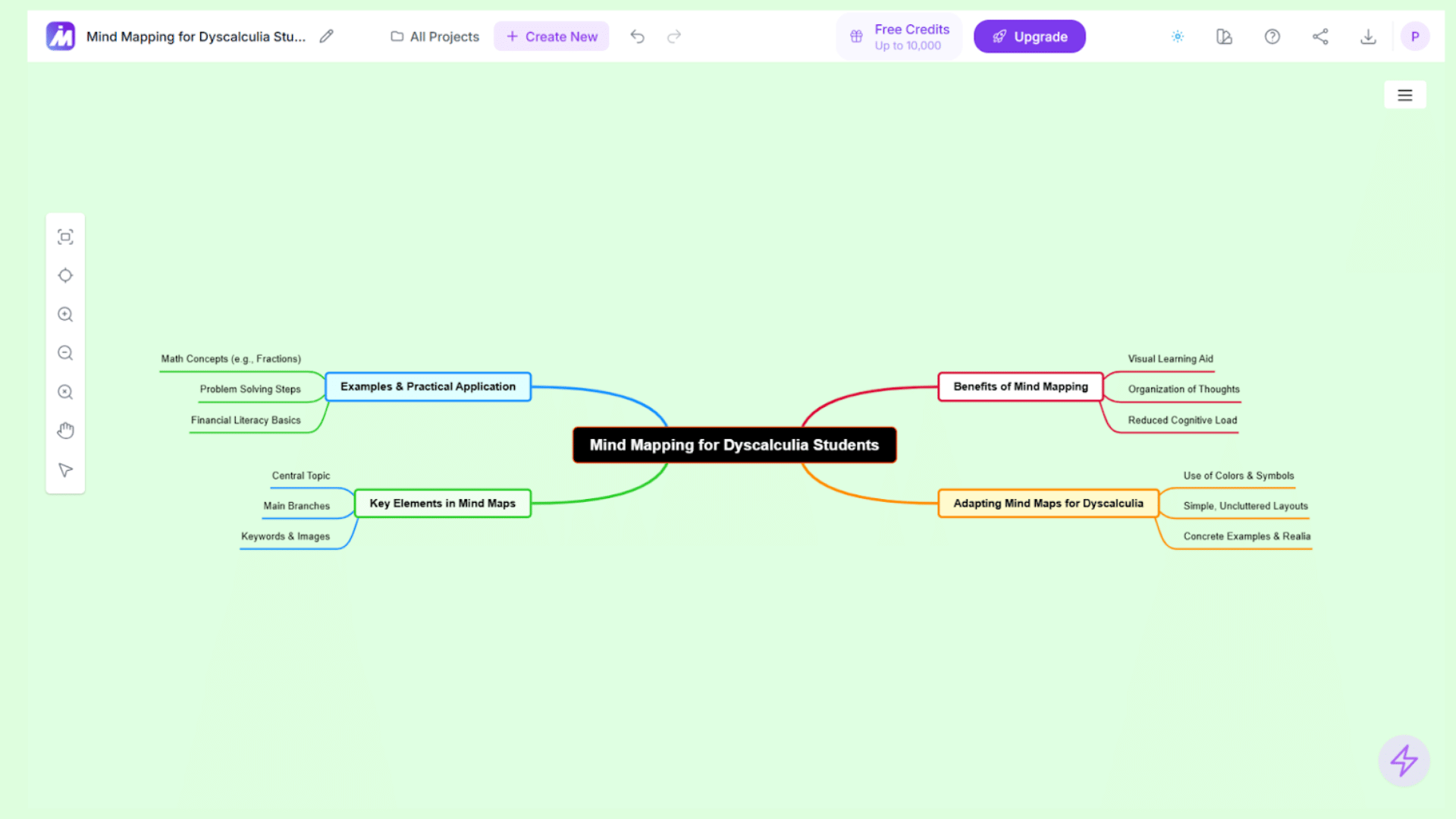 Mind map supporting math learning for dyscalculia