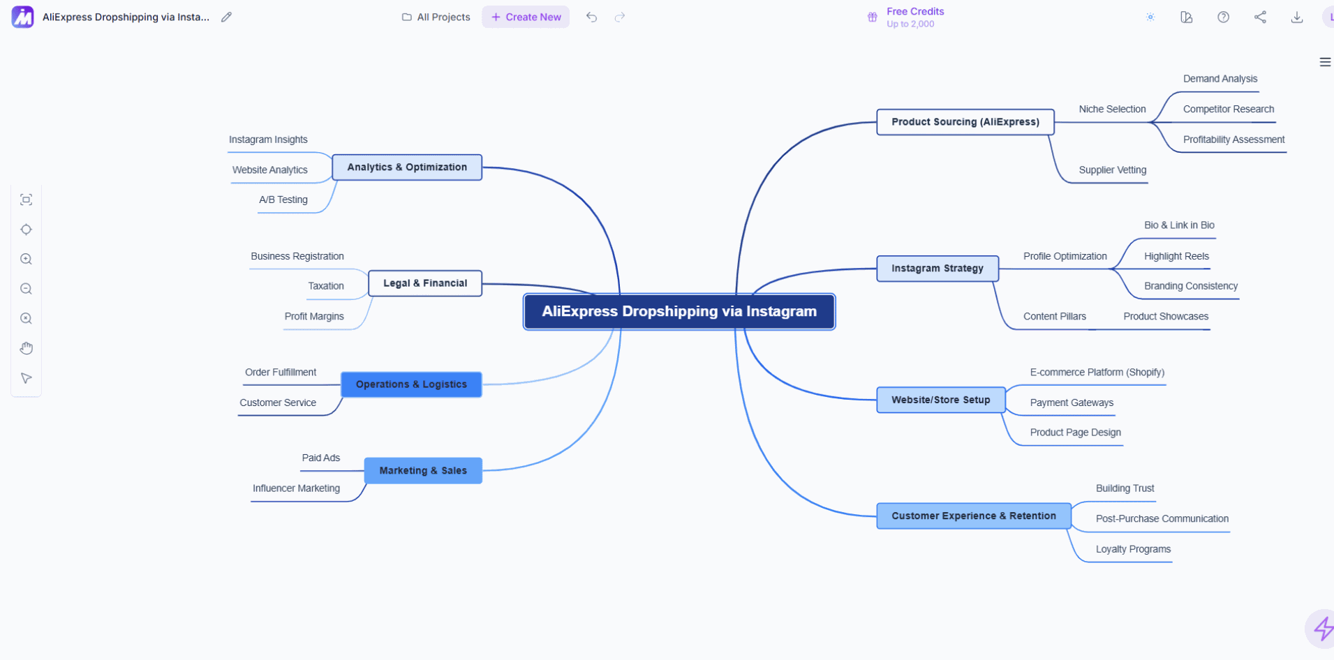 MindMap AI interface showing a live chat conversation building a mind map step by step