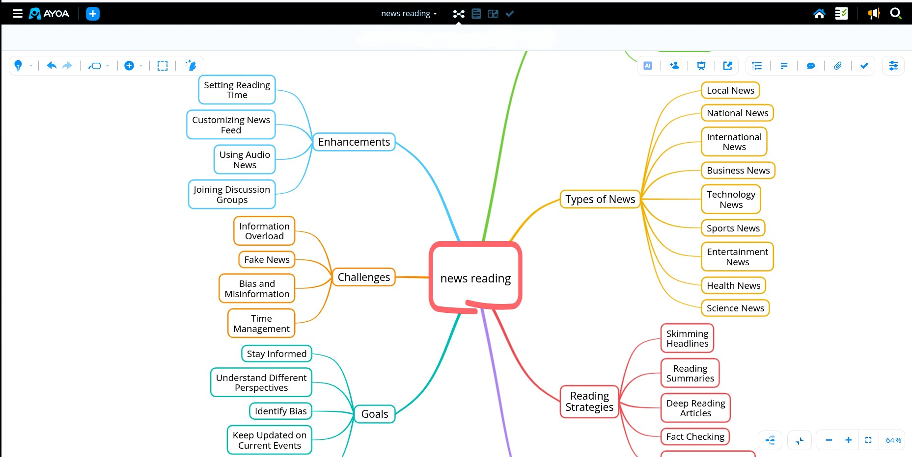 Ayoa Interface