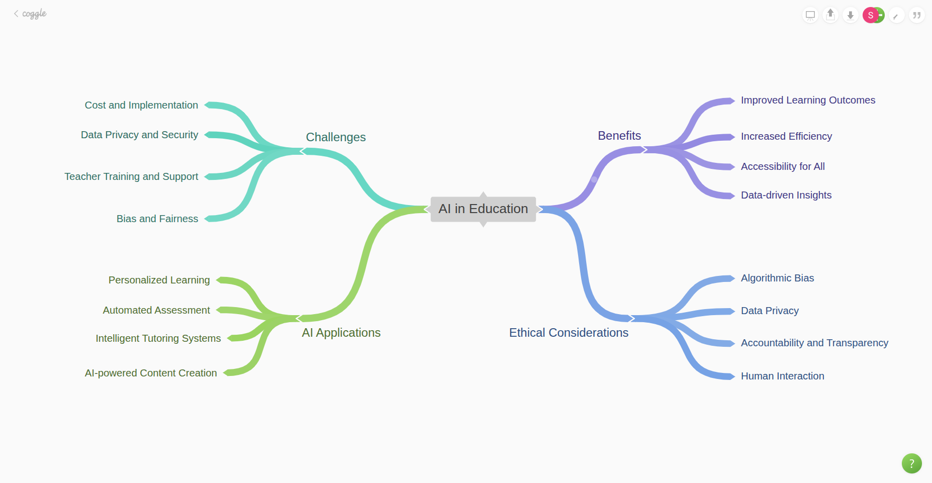 Coggle Interface