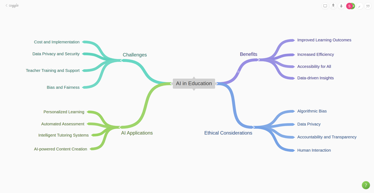 Coggle Interface