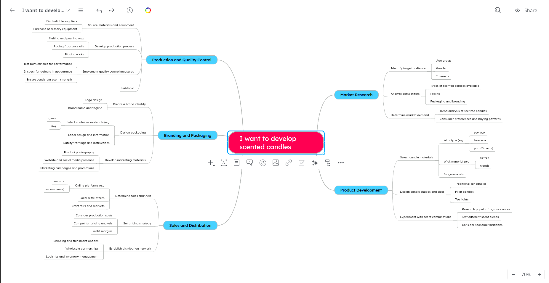 Mindomo Interface