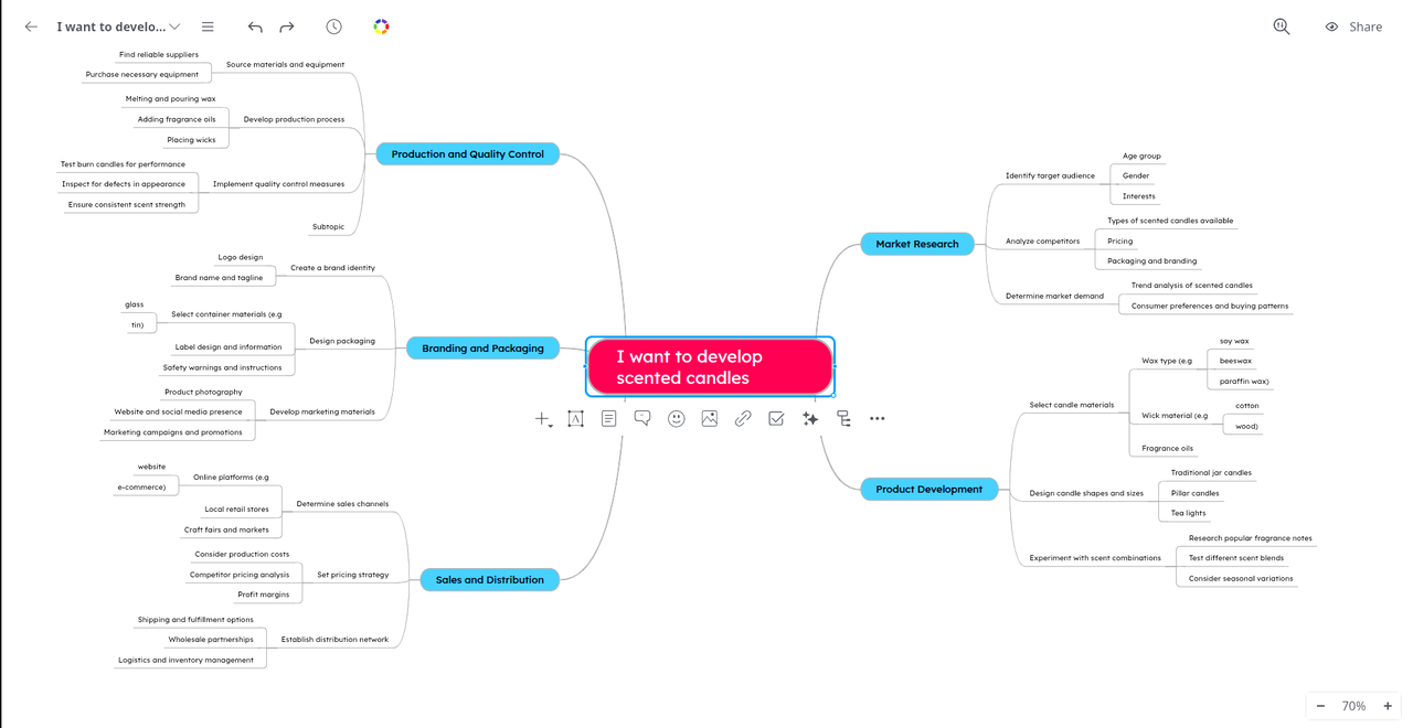 Mindomo Interface