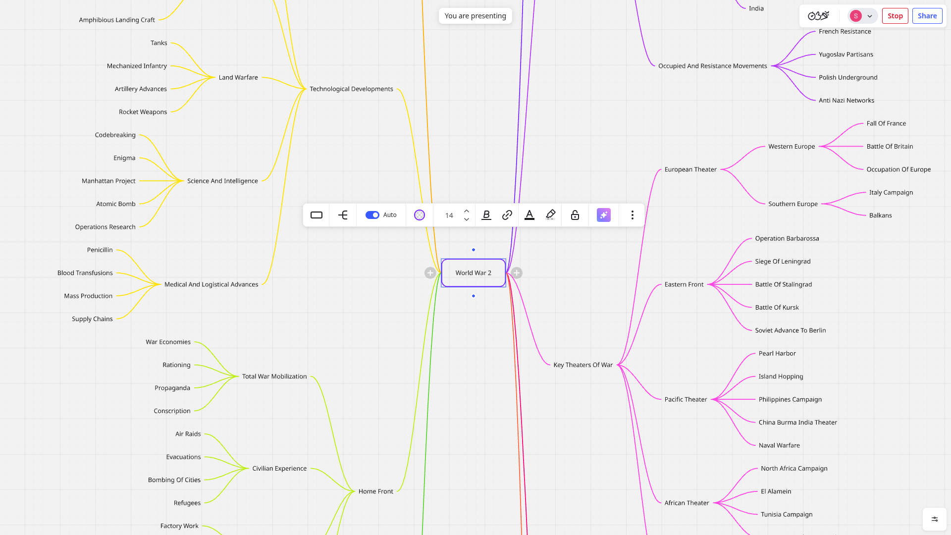 Miro Interface