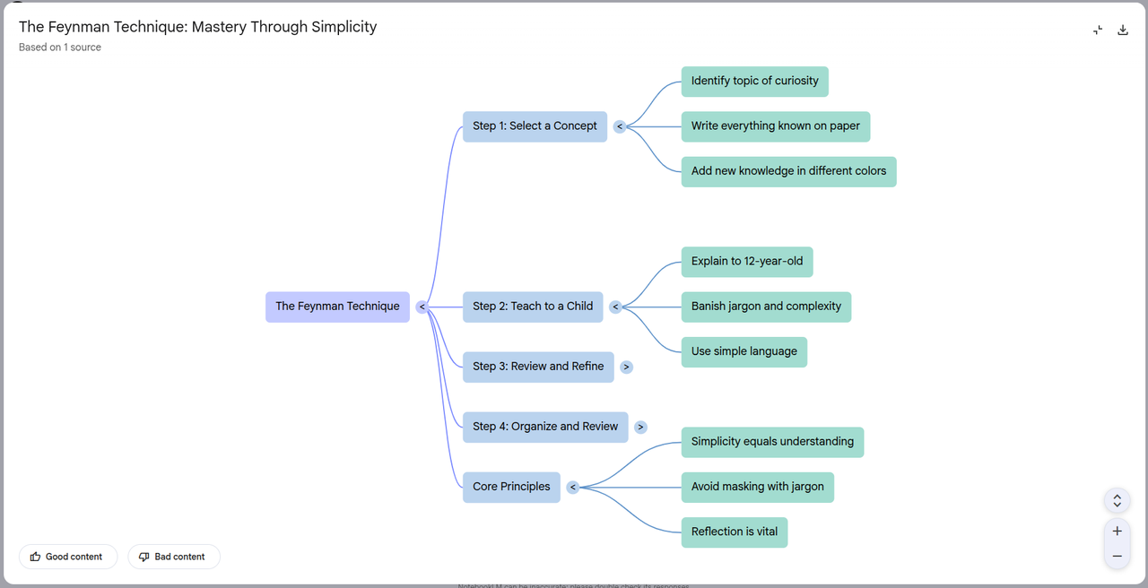 Google NotebookLM Interface
