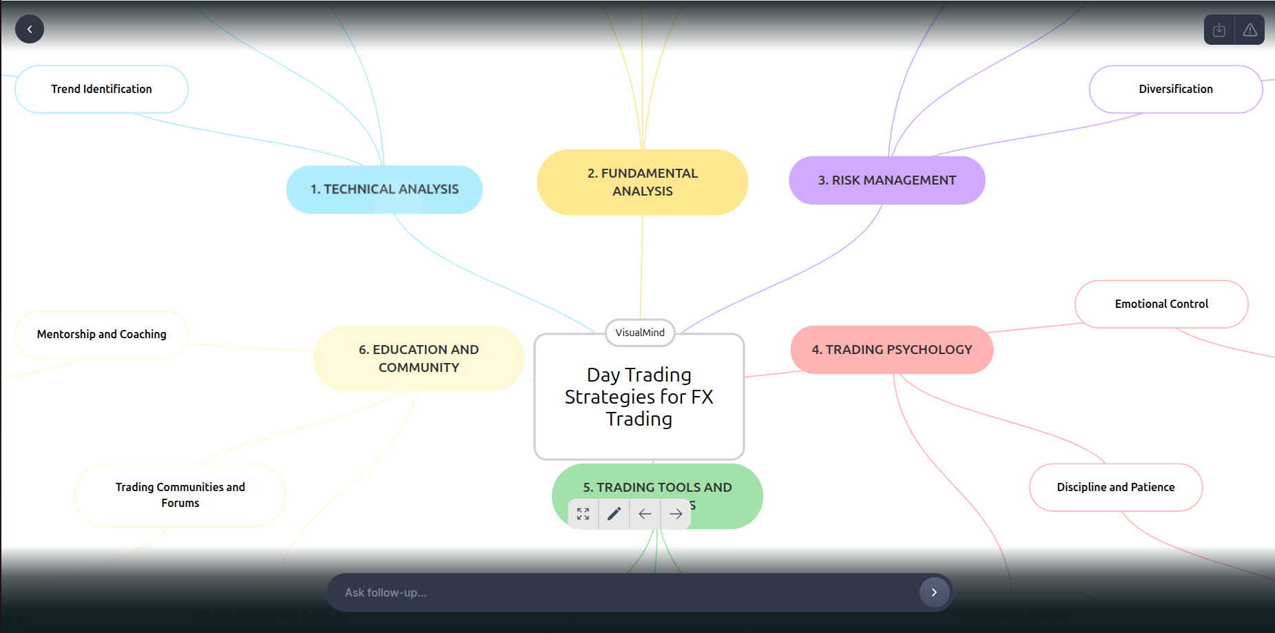 VisualMind Interface