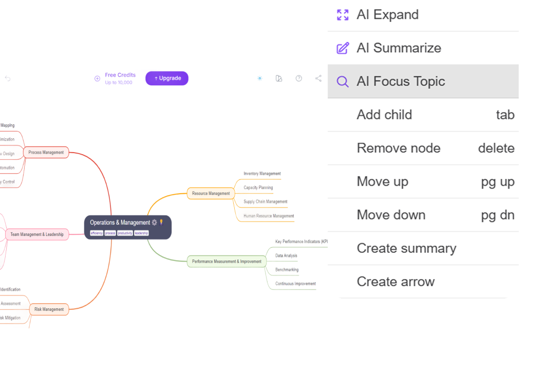 人工智慧焦點話題