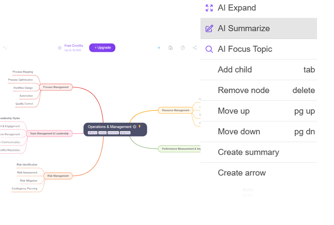 人工智慧摘要器