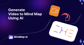 AI-video til tankekartgenerator