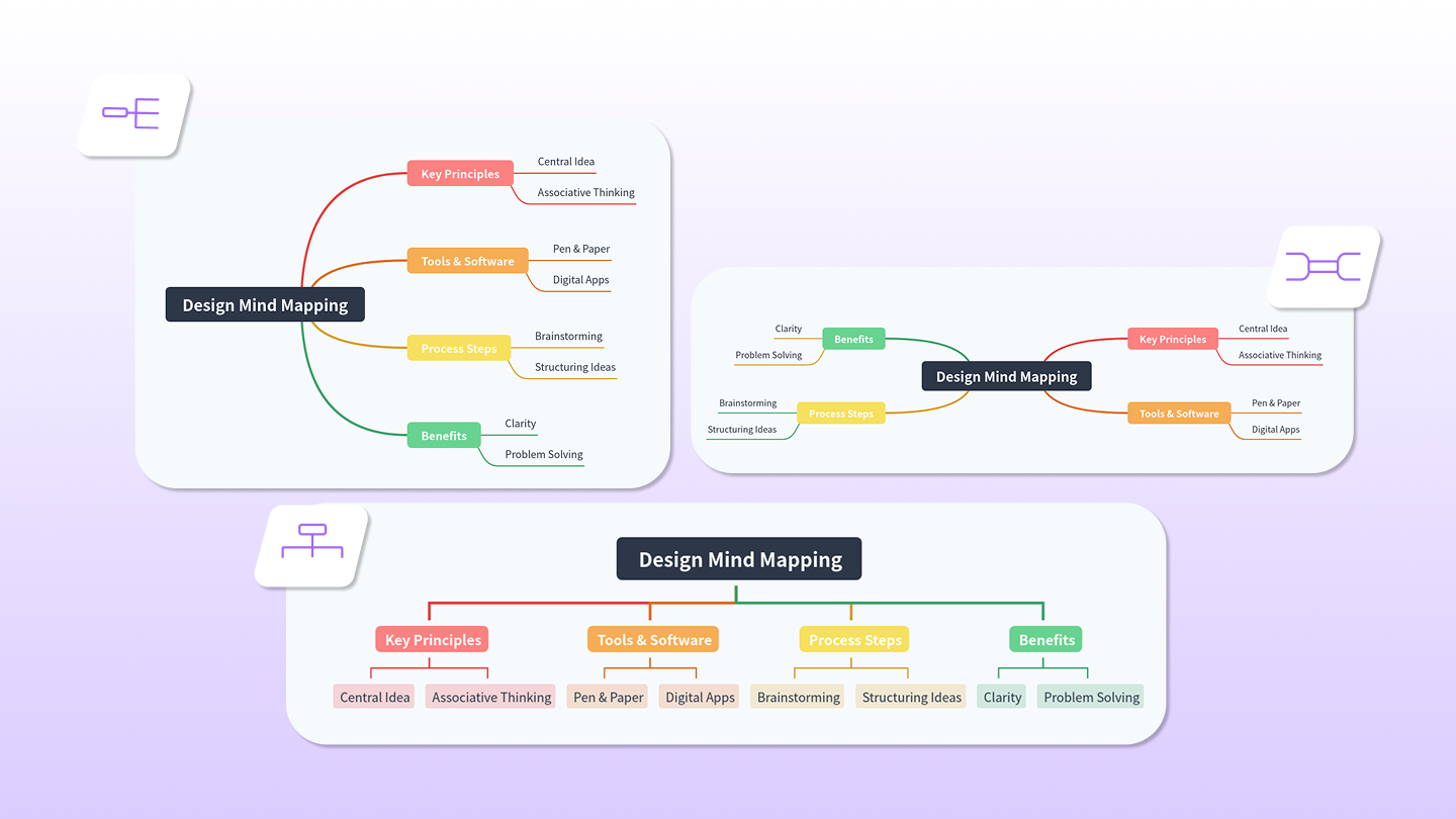 Flexible Mind Map Layouts and Views