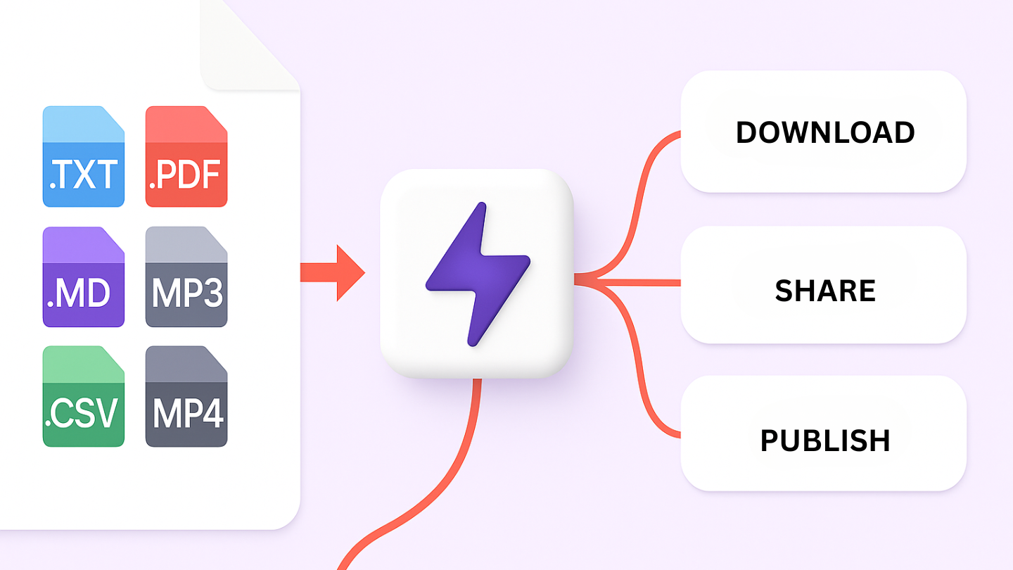 File to Mind Map Conversion Interface