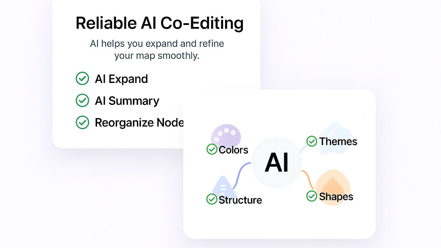 Real-time AI Co-Editing Dashboard