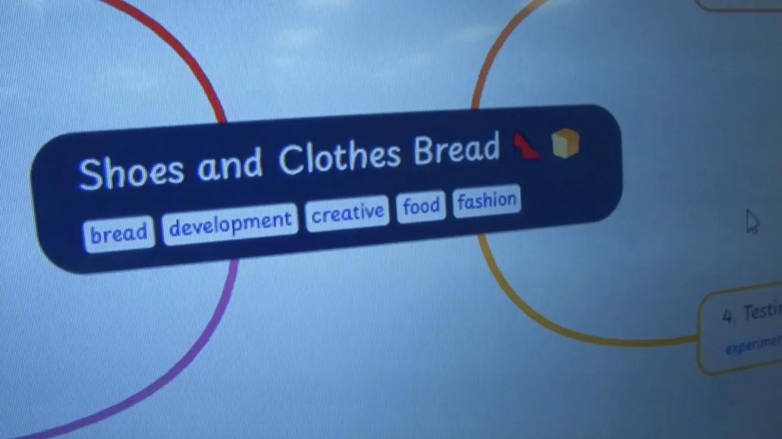 The Shoes and Clothes Bread mind map on a classroom smart board