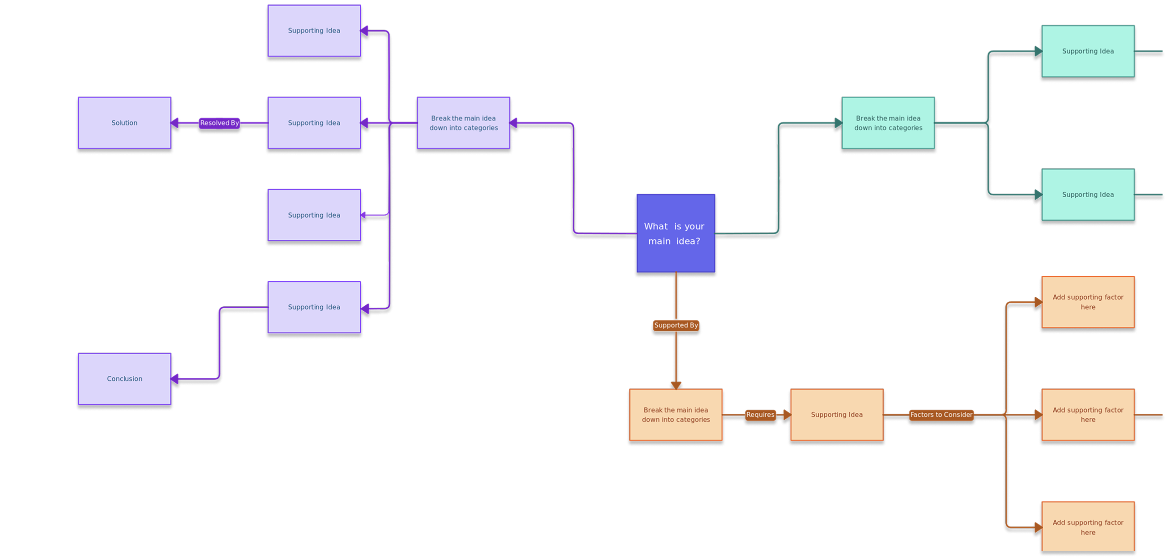 ??comparison.concept_map.image.alt_en??