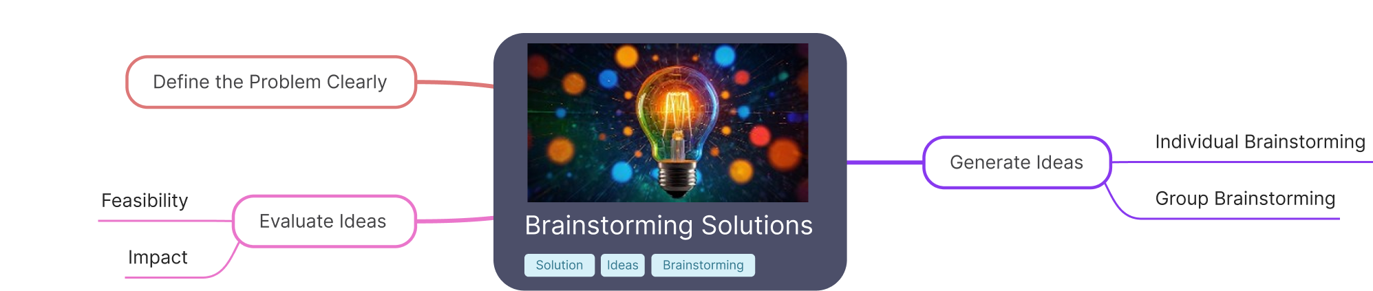 ??comparison.mind_map.image.alt_en??