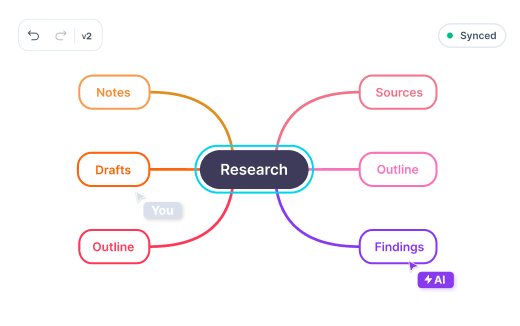 Edit freely with or without AI