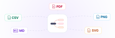 Export formats