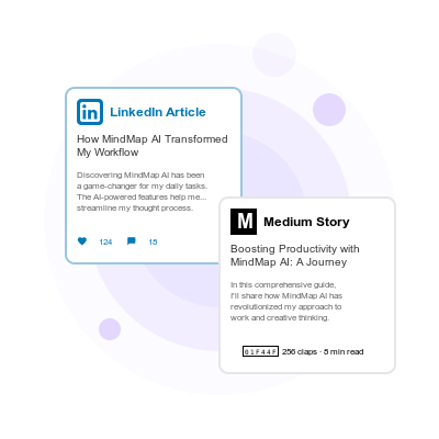 Post about MindMap AI on social Media