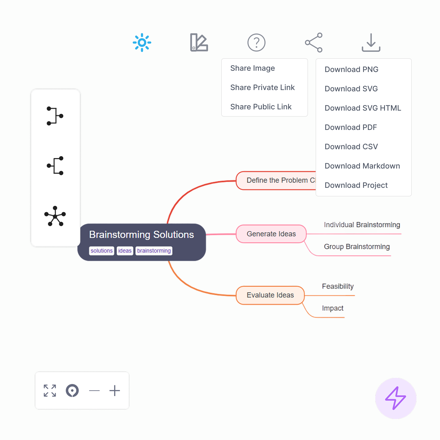 Diagram showing customization and sharing options