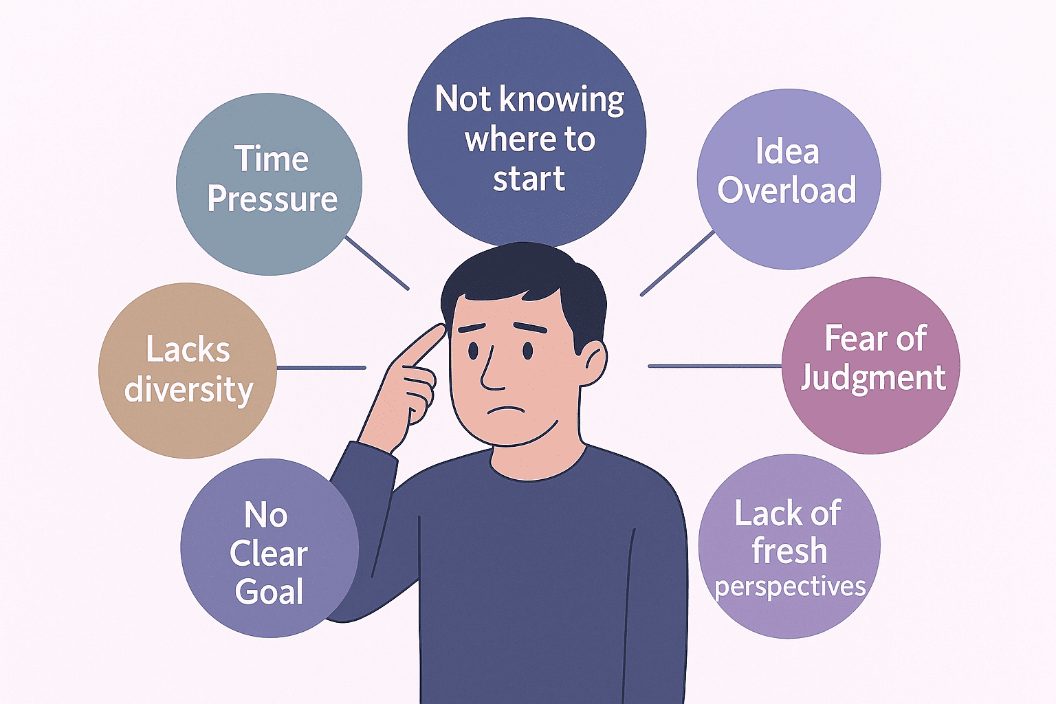 حل باستخدام خريطة ذهنية للعصف الذهني