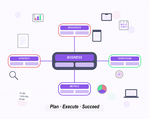 ビジネスのためのマインドマッピング