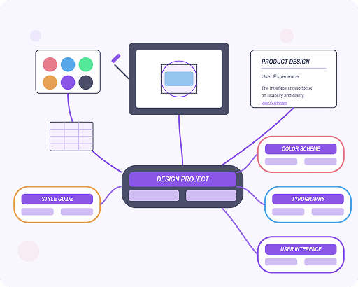 Design Mind Map Visualization
