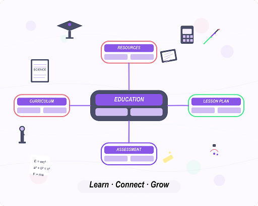 教育のためのマインドマッピング